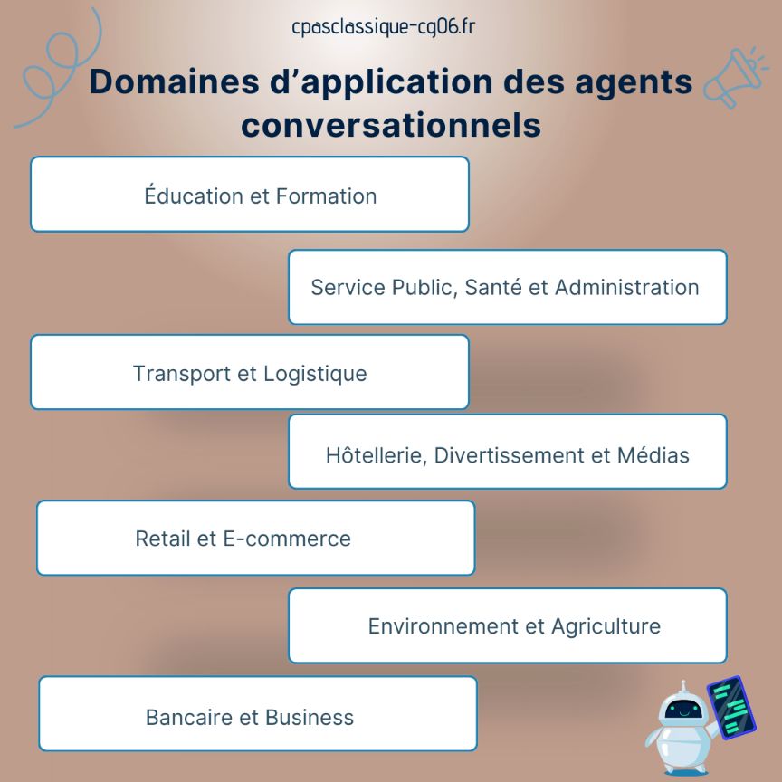 domaine application chatbot